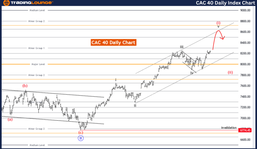 CAC-40-Daily-indices...