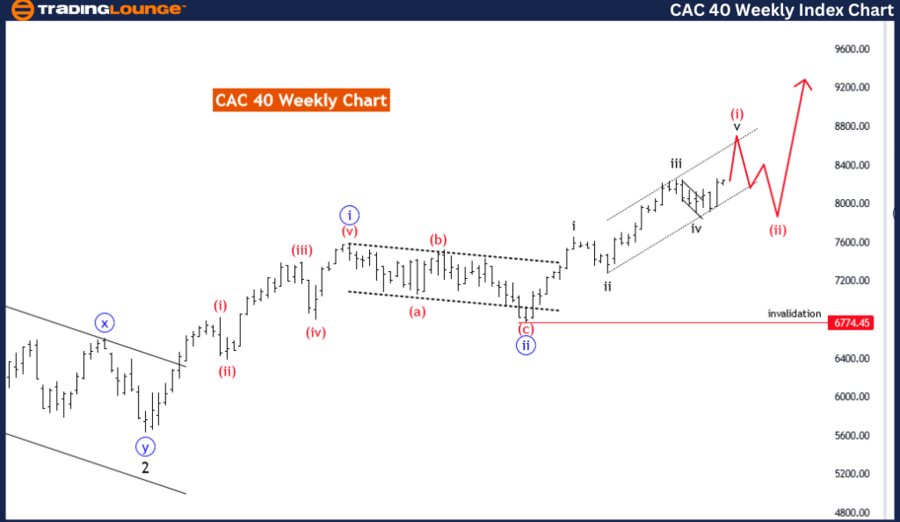 CAC-40-weekly-indice...