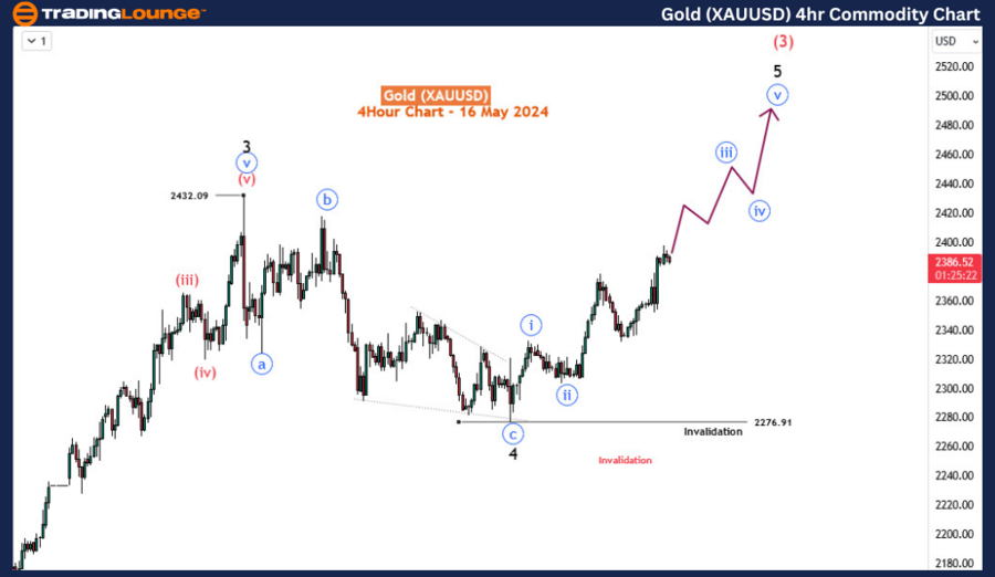 Gold-XAUUSD-4Hr-Comm...