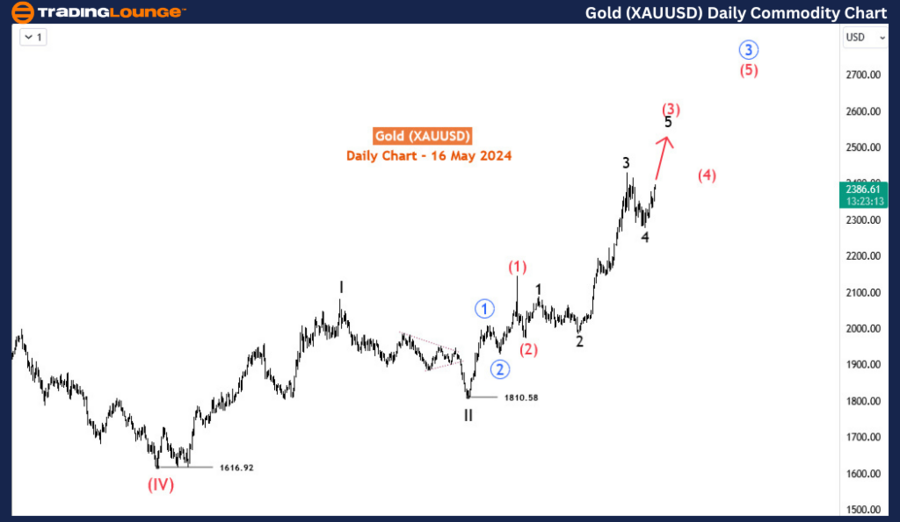 Gold-XAUUSD-Daily-Co...