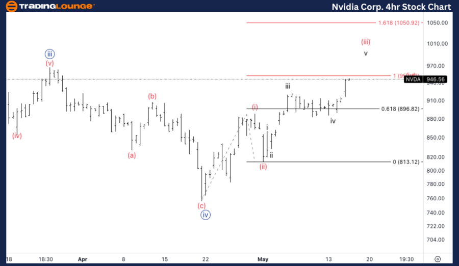 Nvidia-Corp-4Hr-stoc...