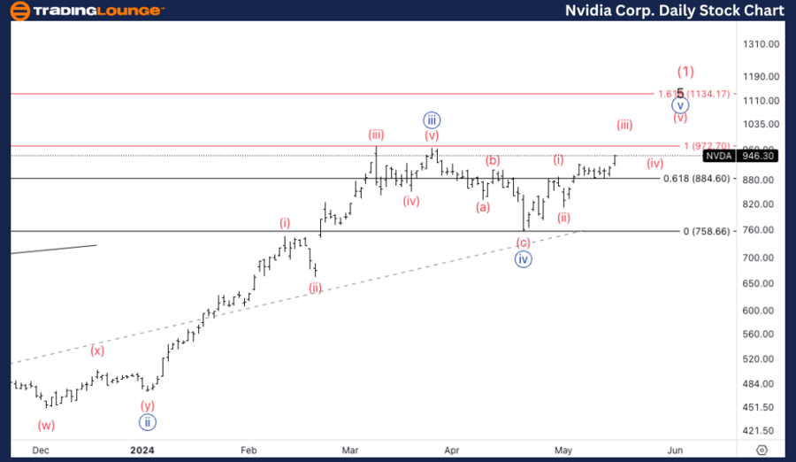 Nvidia-Corp-Daily-st...