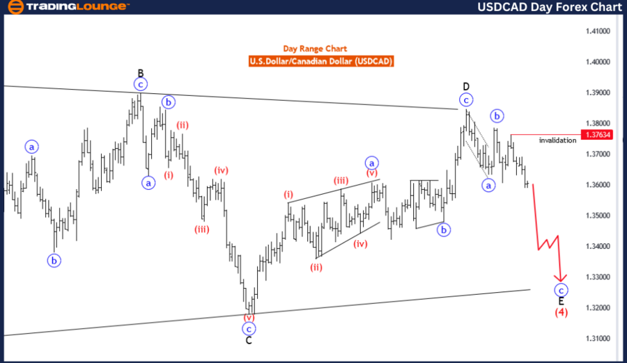 USDCAD-1D-forex-char...