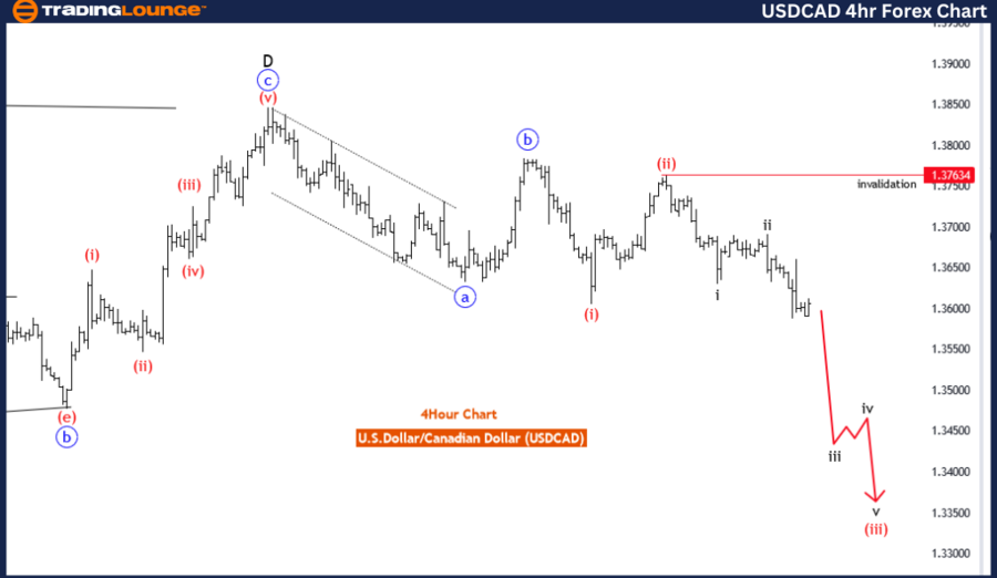 USDCAD-4Hr-forex-cha...