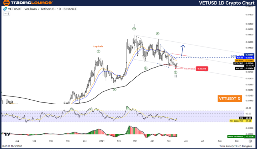 VETUSD-1D-crypto-Cha...