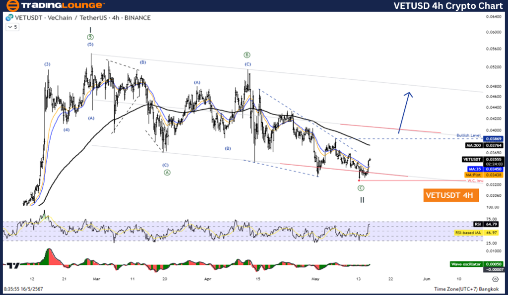 VETUSD-4hr-crypto-ch...