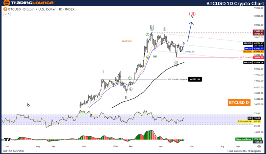 BTCUSD-1D-Crypto-Cha...