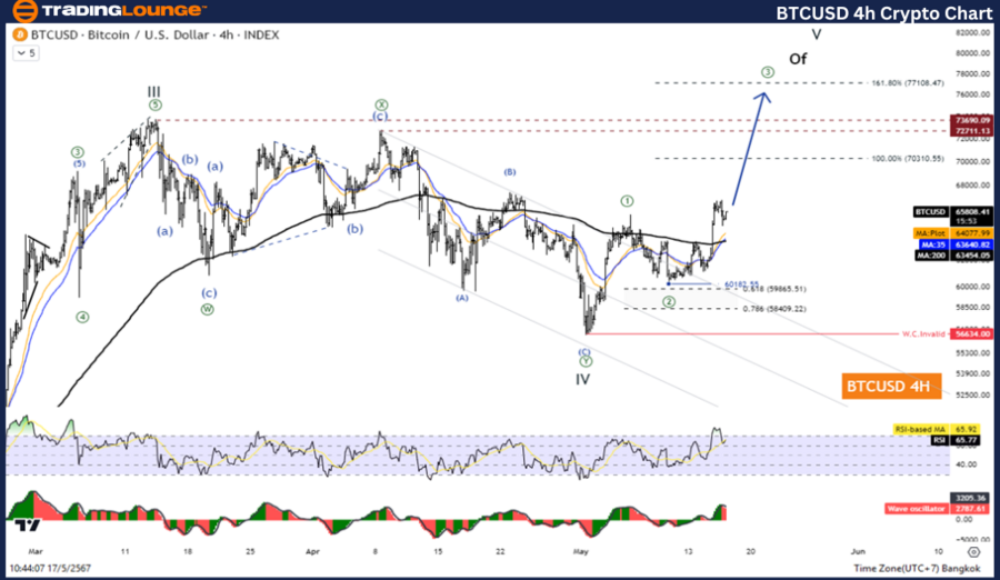 BTCUSD-4H-Crypto-Cha...