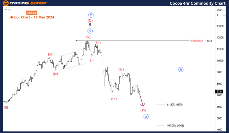 Cocoa-4H-Commodity-C...