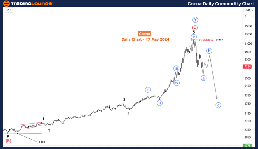 Cocoa-DAY-Commodity-...