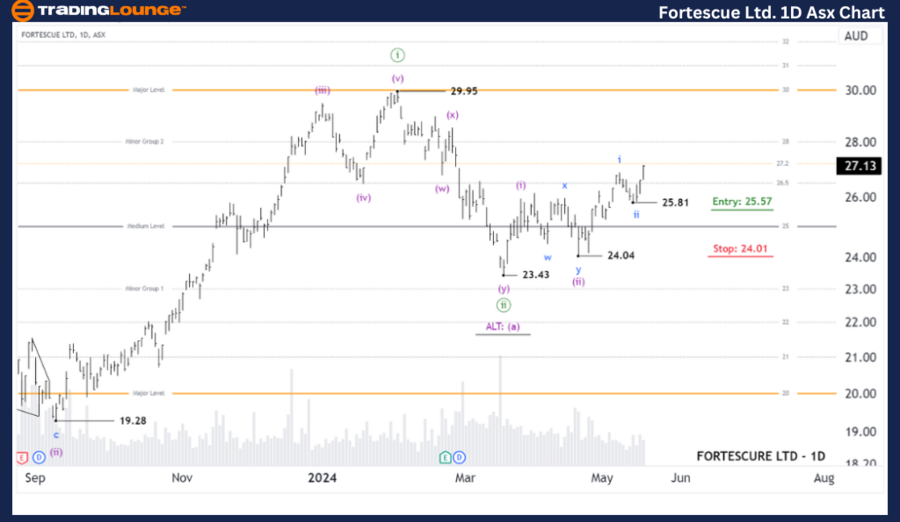 Fortescue-Ltd-1D-asx...