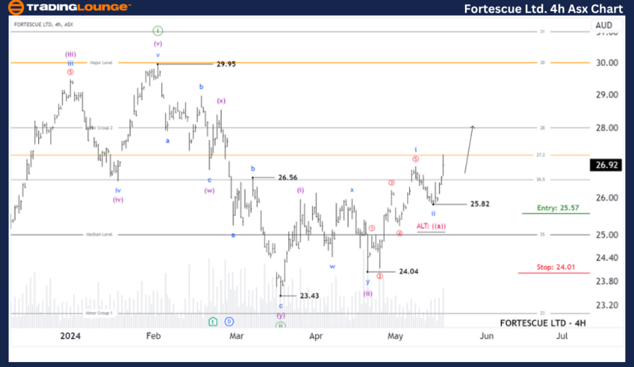 Fortescue-Ltd-4Hr-as...