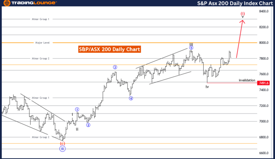 S&P-ASX-200-Daily-ch...