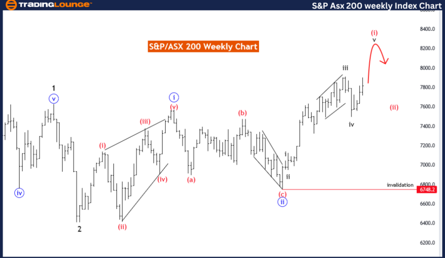 S&P-ASX-200-Weekly-c...