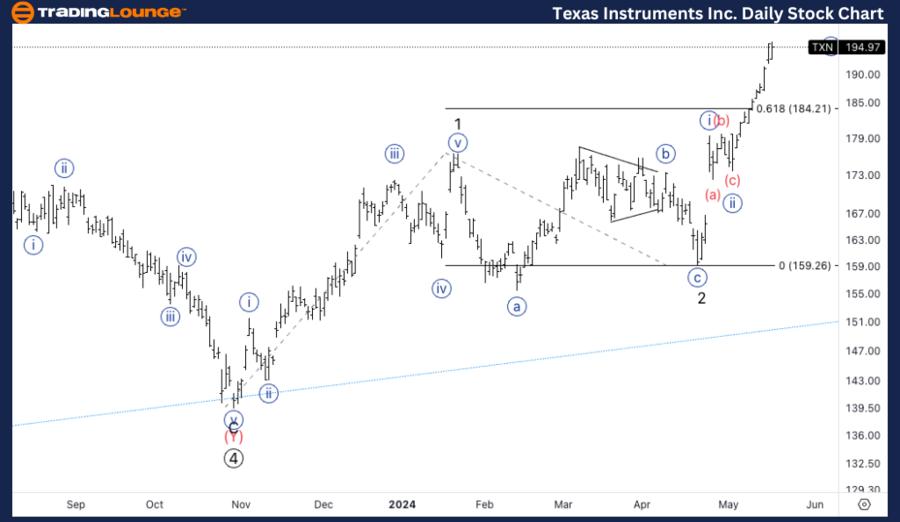 Texas-Instruments-In...