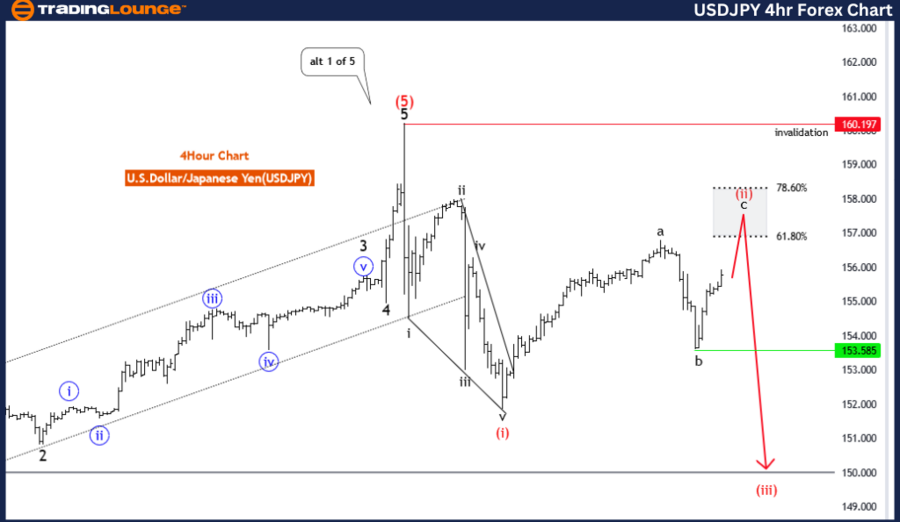 USDJPY-4Hr-Forex-cha...