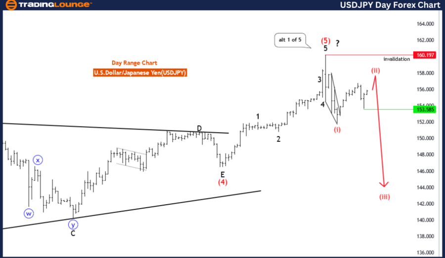 USDJPY-Day-Forex-cha...