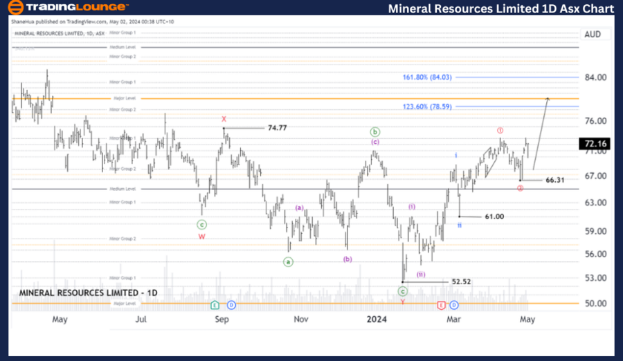 Mineral-Resource-ltd...