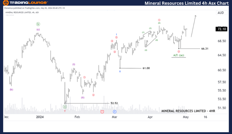 Mineral-Resource-ltd...