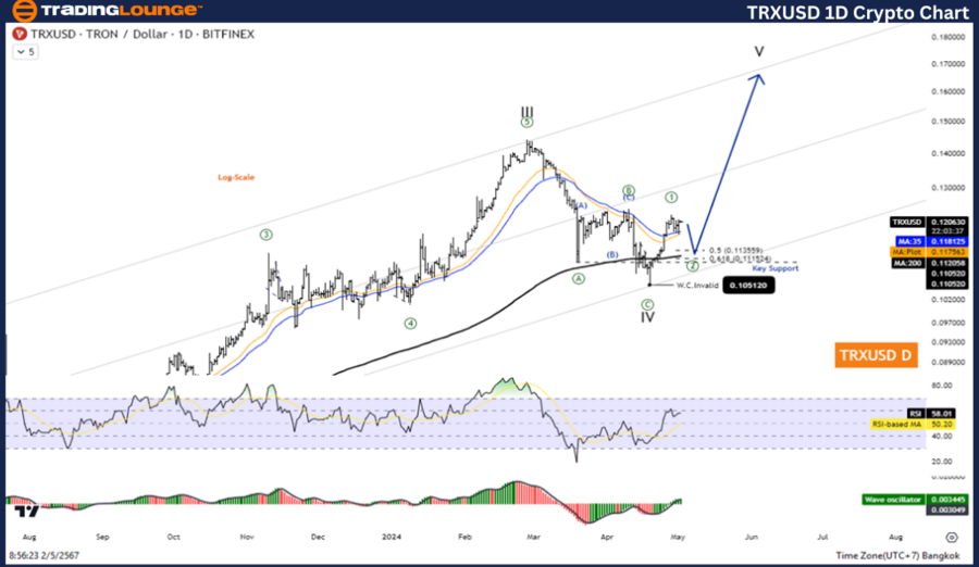 TRXUSD-1D-crypto-cha...