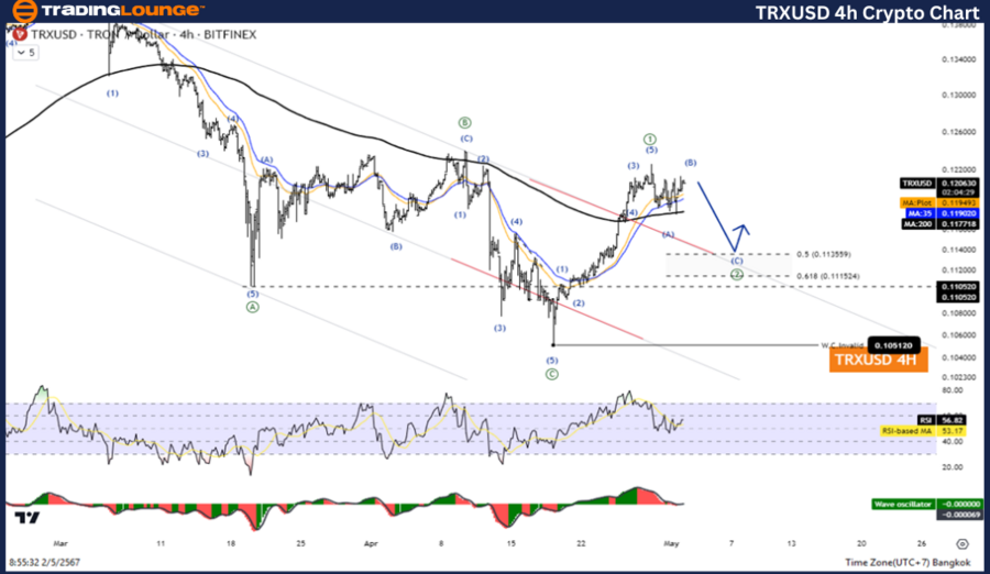 TRXUSD-4h-crypto-cha...