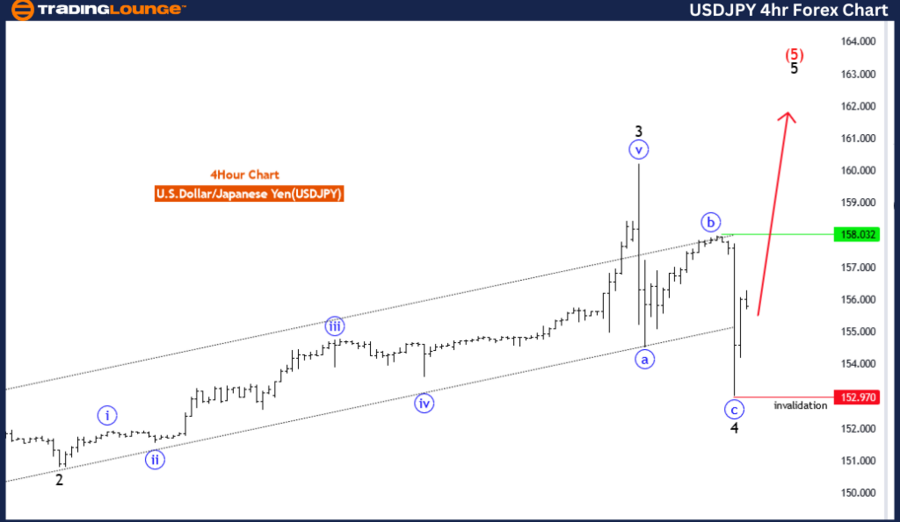 USDJPY-4Hr-Forex-cha...