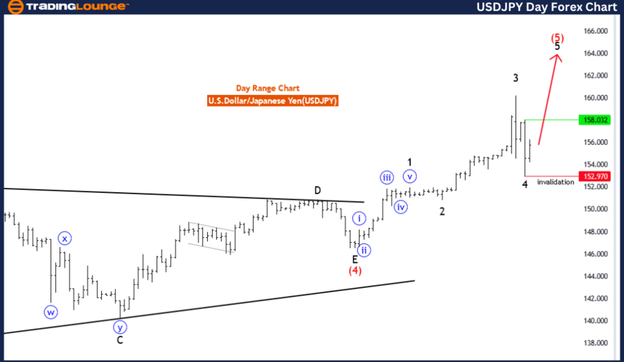 USDJPY-Day-Forex-cha...