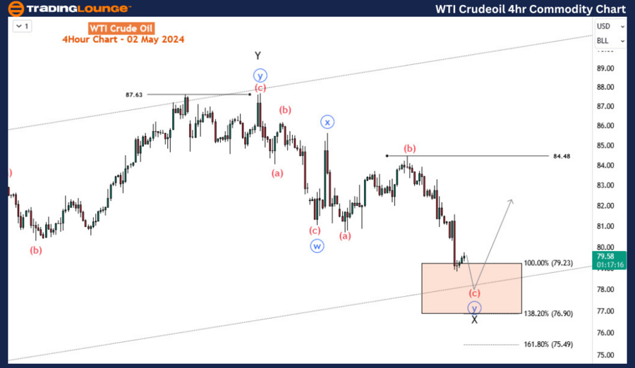 WTI-Crude-Oil-4Hr-Co...