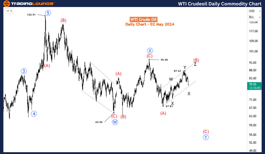 WTI-Crude-Oil-daily-...