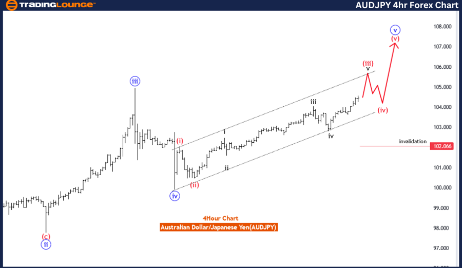 AUDJPY-4h-forex-char...