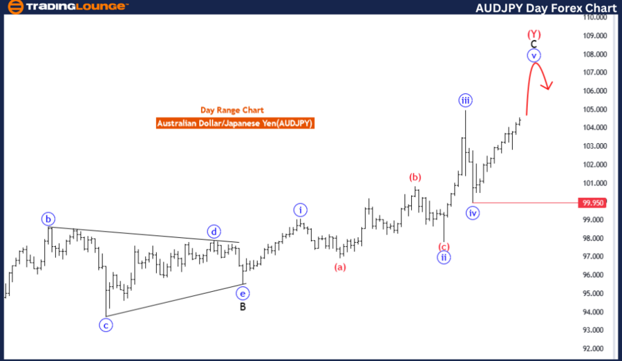 AUDJPY-day-forex-cha...