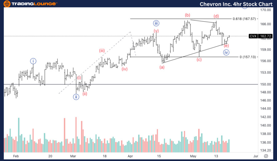 Chevron-Inc-4h-stock...