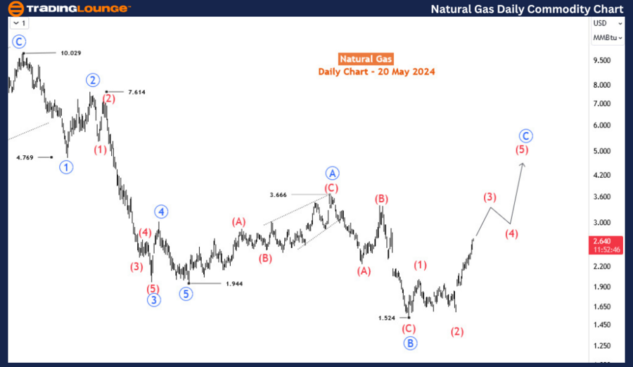 Natural-Gas-1d-commo...