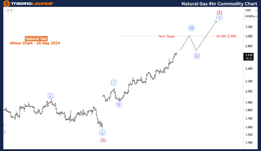 Natural-Gas-4Hr-comm...