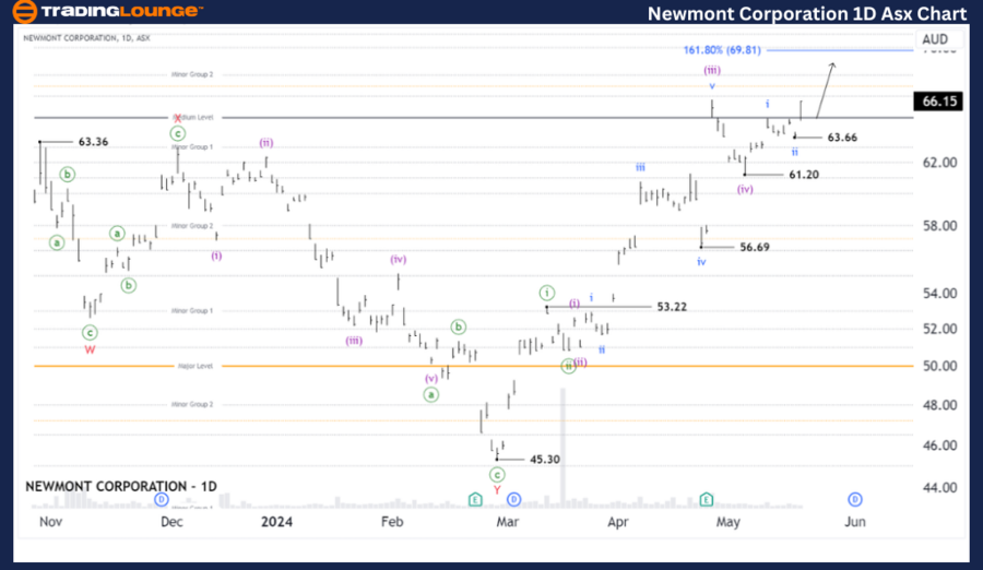 Newmont-Corporation-...