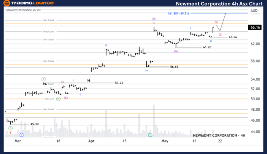 Newmont-Corporation-...