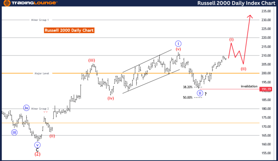 RUSSELL-2000-Daily-I...