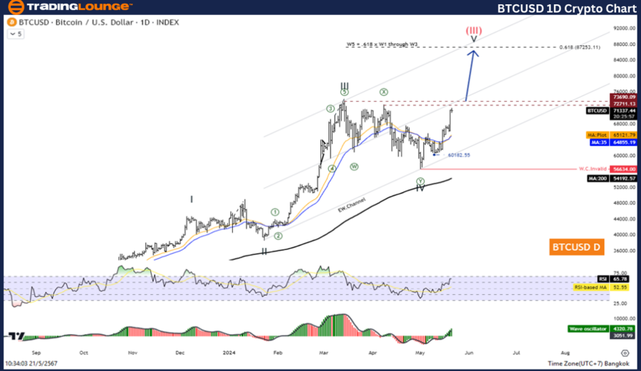 BTCUSD-1D-Crypto-Cha...