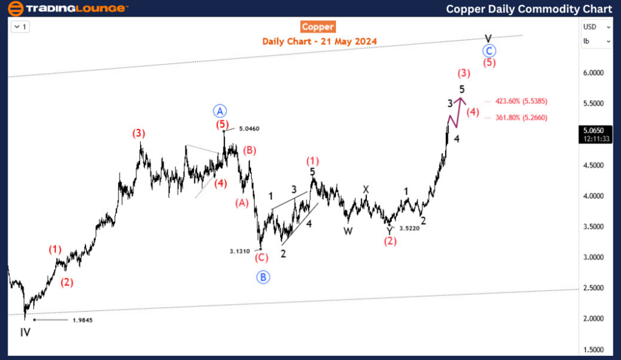 Copper-Daily-commodi...