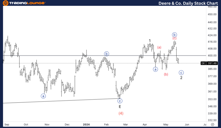 Deere-&-Co-Daily-sto...