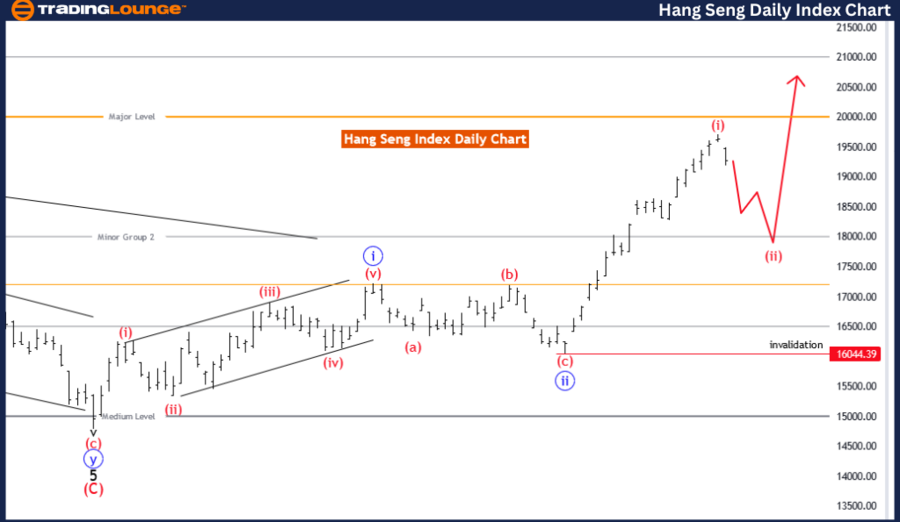 Comprehensive Hang Seng Index Elliott Wave Analysis: Daily and Weekly ...