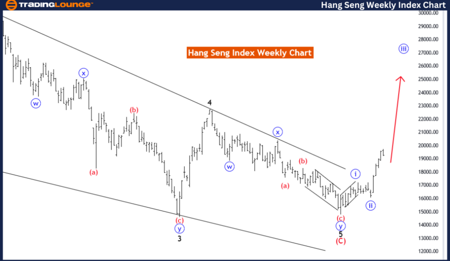 Hang-Seng-Weekly-ind...