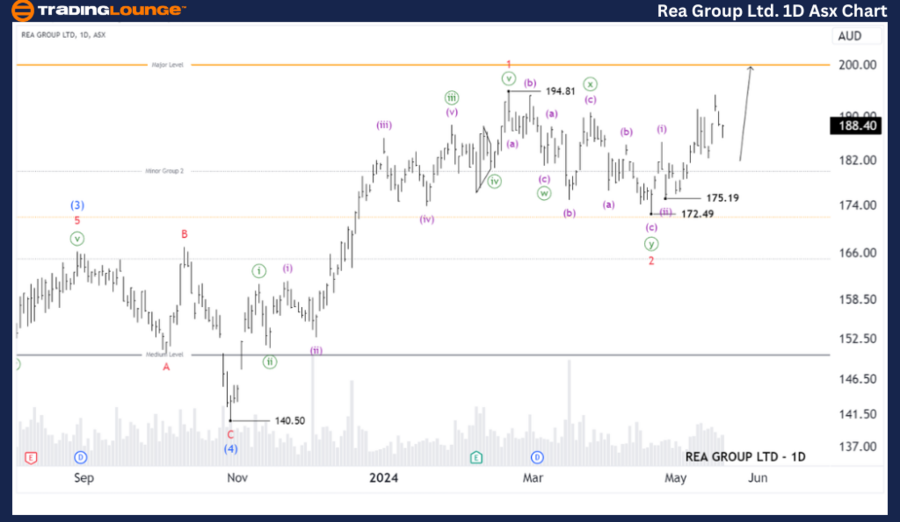 Rea-Group-Ltd-1D-asx...