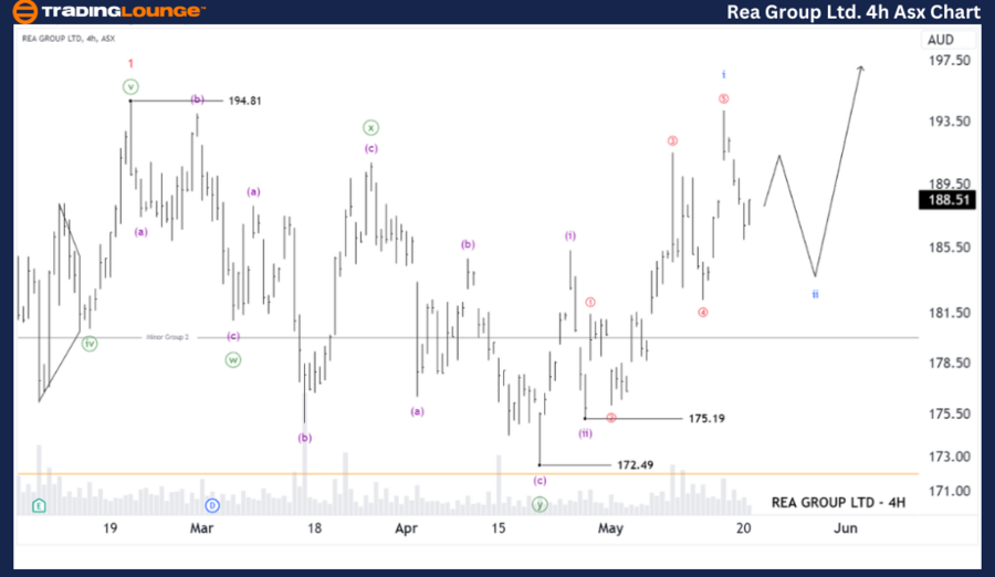 Rea-Group-Ltd-4hr-as...