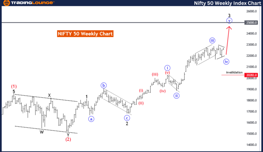 NIFTY-50-Weekly-indi...