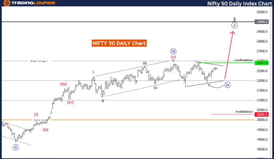 NIFTY-50-daily-indic...