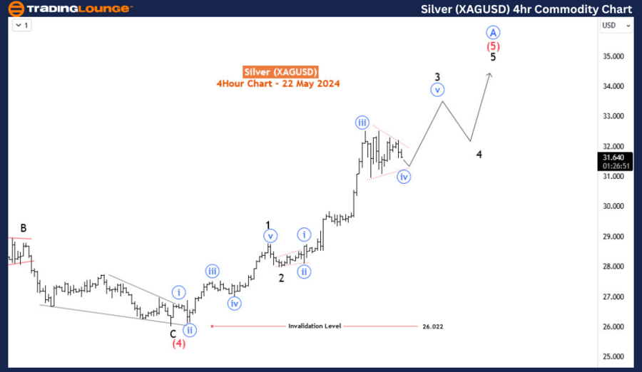 Silver-XAGUSD-4Hr-Co...