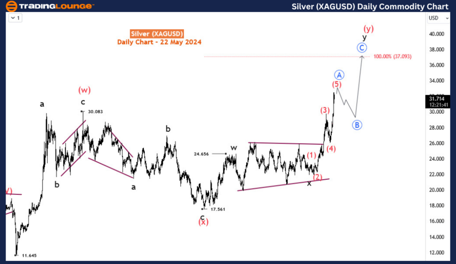 Silver-XAGUSD-Daily-...