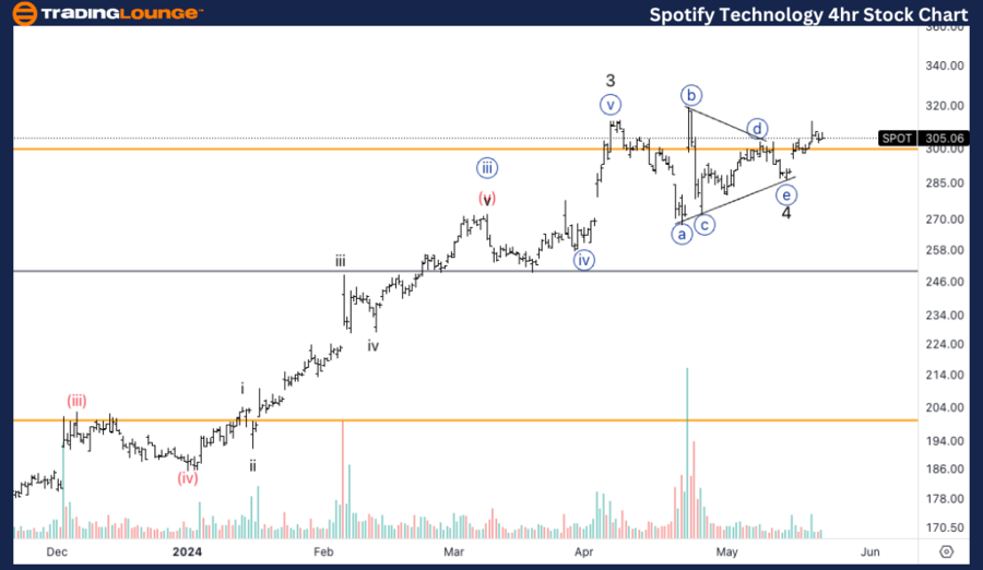 Spotify-Technology-4...