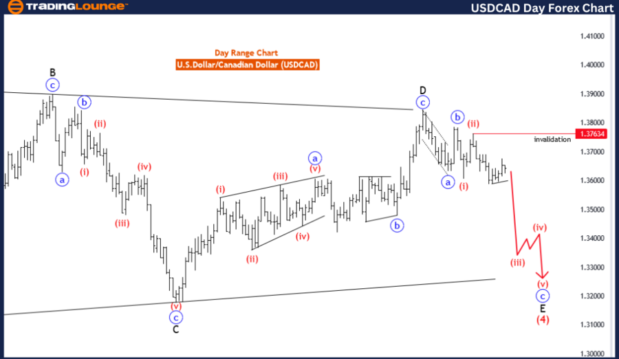 USDCAD-1D-forex-char...